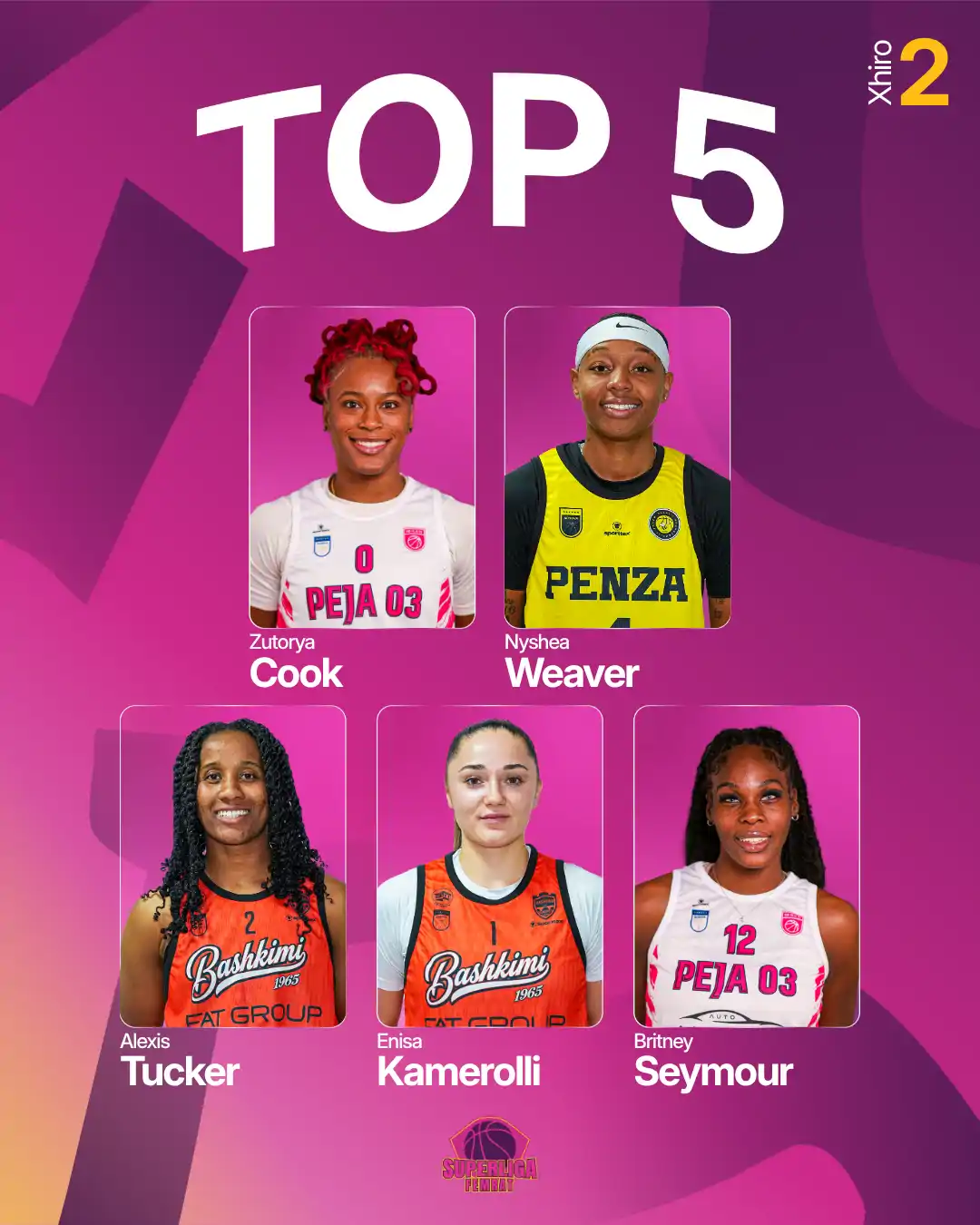 Zutorya Cook MVP e javës së dytë